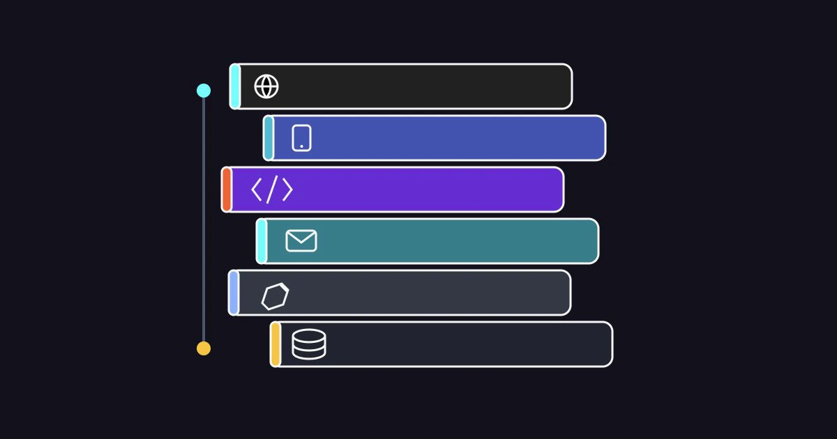 Hardware devices and software tools arranged as a modern development stack