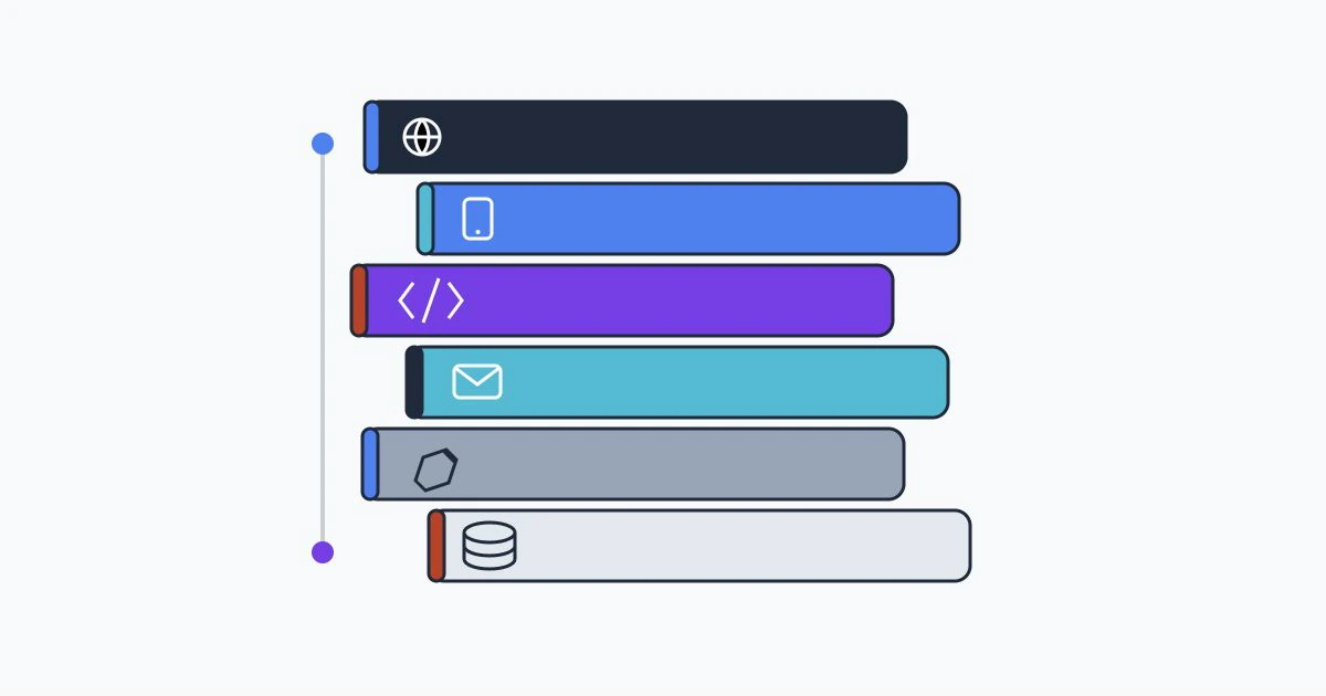 Hardware devices and software tools arranged as a modern development stack