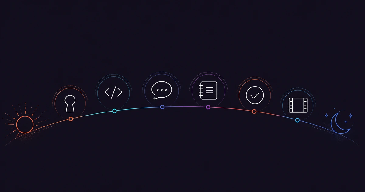 Six daily digital tools arranged along a calm sunrise-to-moon workflow arc
