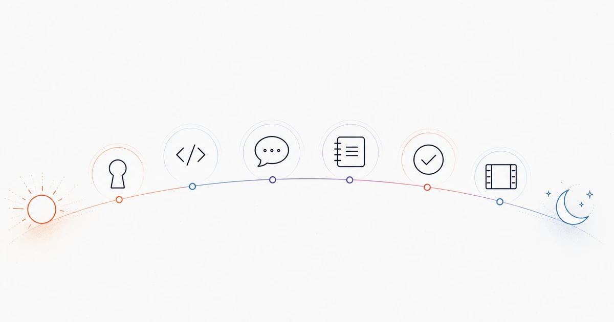 Six daily digital tools arranged along a calm sunrise-to-moon workflow arc